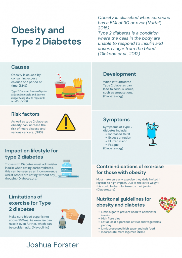 infographic – NHF Online Classroom